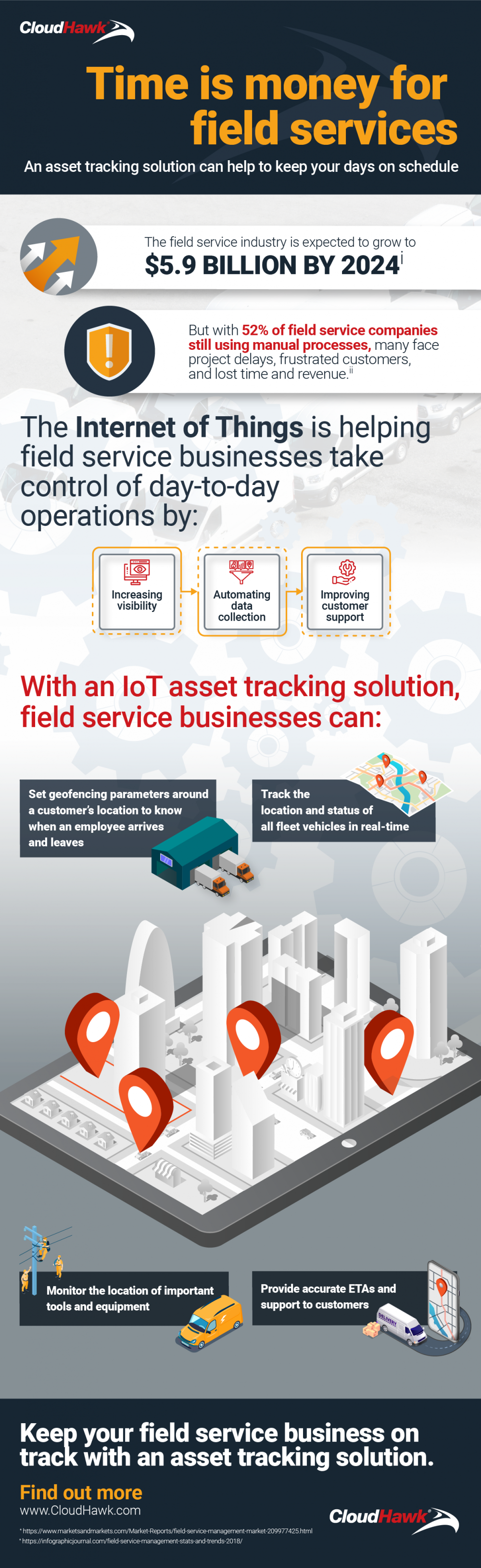 CloudHawk Infographic Field Service Challenges