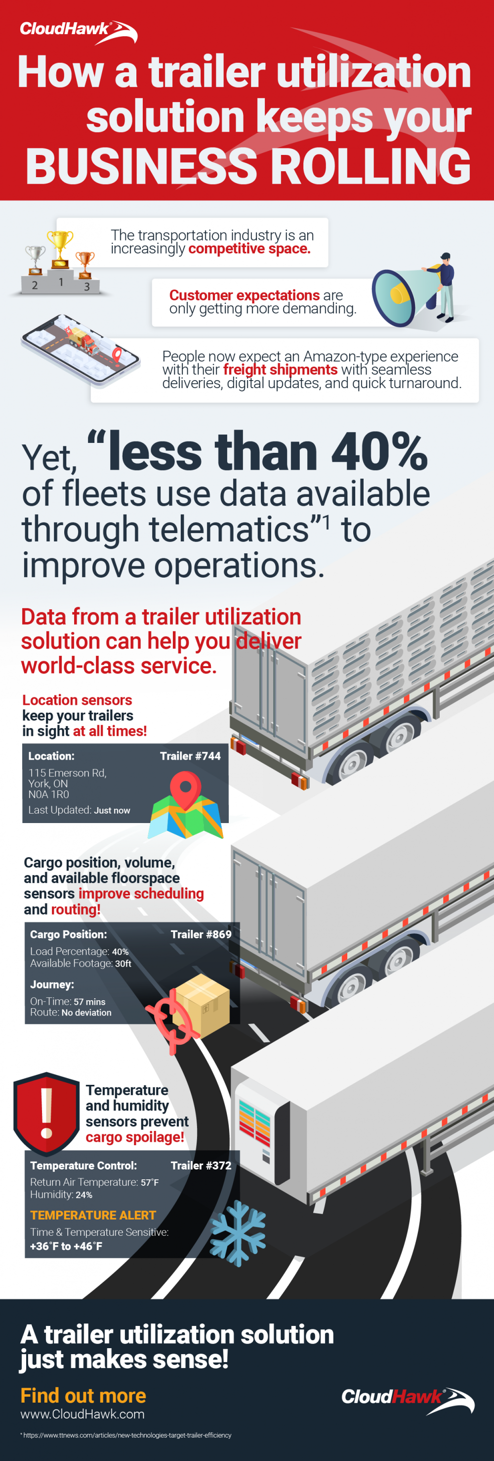 CDH 154 Infographic IoT sensors for trailer utilization FINAL